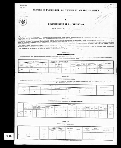 Résultats généraux, 1861, 1866.