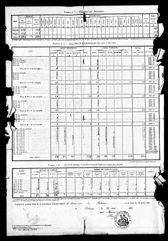 Résultats généraux, 1886, 1891. Listes nominatives, 1891.