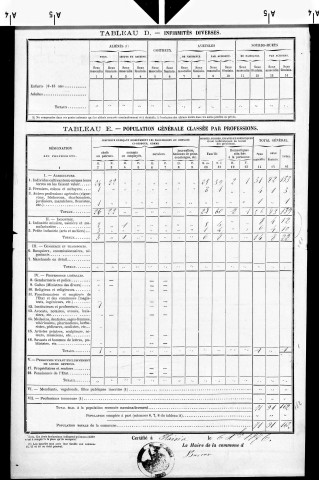 Plaisia.- Résultats généraux, 1876 ; renseignements statistiques, 1881, 1886. Listes nominatives, 1896-1911, 1921-1936.