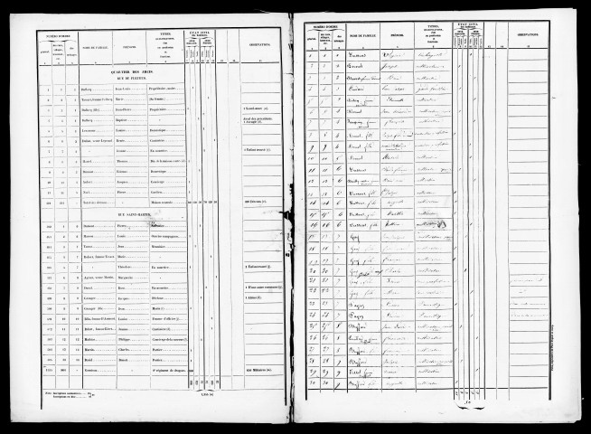 Listes nominatives, 1841, 1846, 1851, 1856, 1861, 1866, 1872, 1876, 1881, 1886, 1891.