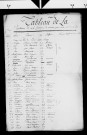Tableaux nominatifs des habitants de Morbier (1805, 1807, 1808, 1809, 1810, 1811, 1813).