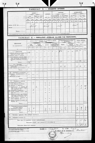 Moutoux.- Résultats généraux, 1876 ; renseignements statistiques, 1881, 1886. Listes nominatives, 1896-1911, 1921-1936.