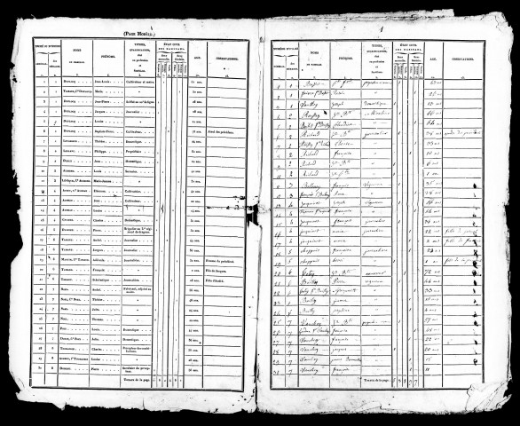 Listes nominatives, 1836, 1841, 1846, 1851, 1856, 1861, 1866, 1872, 1876, 1881, 1886, 1891.