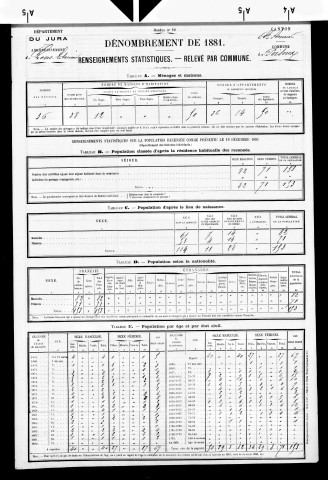 Poisoux.- Résultats généraux, 1876 ; renseignements statistiques, 1881, 1886. Listes nominatives, 1896-1911, 1921-1936.