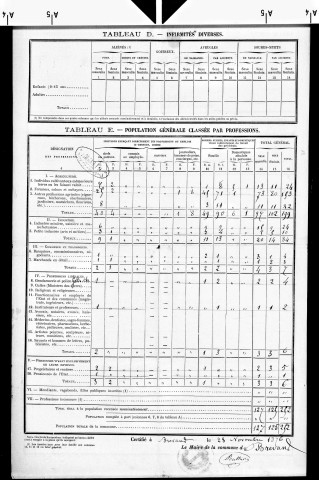 Brevans.- Résultats généraux, 1876 ; renseignements statistiques, 1881, 1886. Listes nominatives, 1896-1911, 1921-1936.