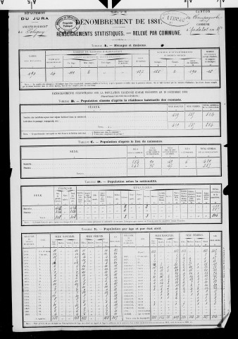 Andelot-en-Montagne.- Résultats généraux, 1876 ; renseignements statistiques, 1881, 1886. Listes nominatives, 1896-1911, 1921-1936.