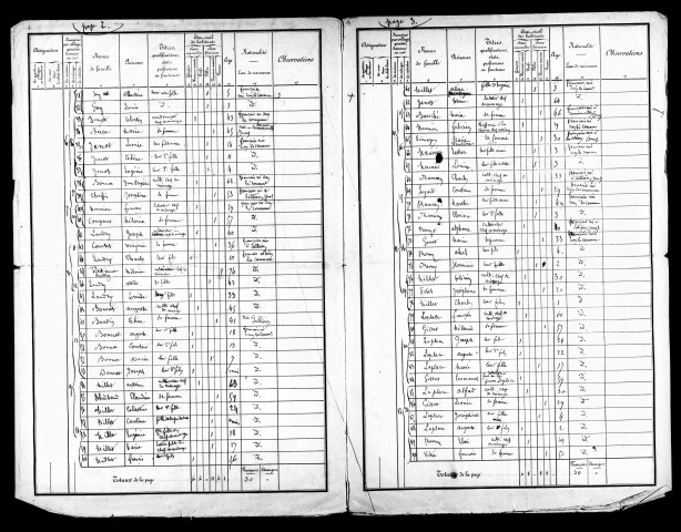 Listes nominatives, 1876, 1881, 1886, 1891.