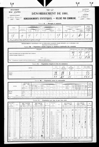 Thoissia.- Résultats généraux, 1876 ; renseignements statistiques, 1881, 1886. Listes nominatives, 1896-1911, 1921-1936.