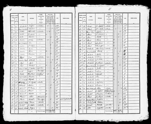 Listes civiques (état des citoyens actifs) s.d. (période révolutionnaire). Tableaux nominatifs de la population, an XII, an XIII. Listes nominatives, 1936, 1841, 1846, 1866, 1872, 1876, 1881, 1886, 1891.