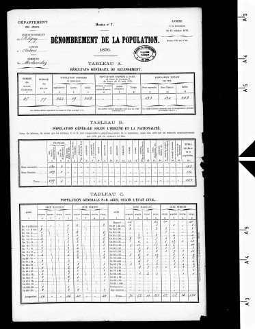 Molamboz.- Résultats généraux, 1876 ; renseignements statistiques, 1881, 1886. Listes nominatives, 1896-1911, 1921-1936.