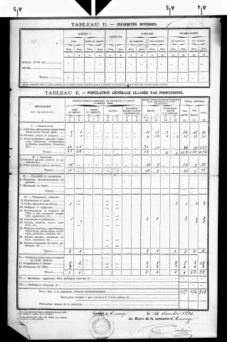 Amange.- Résultats généraux, 1876 ; renseignements statistiques, 1881, 1886. Listes nominatives, 1896-1911, 1921-1936.