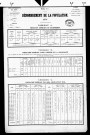 Soucia.- Résultats généraux, 1876 ; renseignements statistiques, 1881, 1886. Listes nominatives, 1896-1911, 1926-1936.