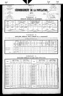 Dampierre.- Résultats généraux, 1876 ; renseignements statistiques, 1881, 1886. Listes nominatives, 1896-1911, 1921-1936.