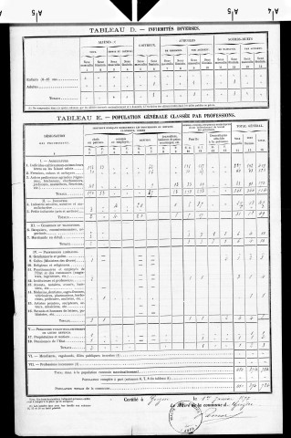 Grozon.- Résultats généraux, 1876 ; renseignements statistiques, 1881, 1886. Listes nominatives, 1896-1911, 1921-1936.