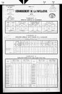 Marigny.- Résultats généraux, 1876 ; renseignements statistiques, 1881, 1886. Listes nominatives, 1896-1911, 1926-1936.