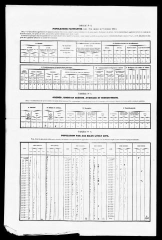 Résultats généraux, 1851-1891. Listes nominatives, 1841, 1846, 1851, 1856, 1861, 1866, 1872, 1876, 1881, 1886, 1891. Population classée par profession, 1891.