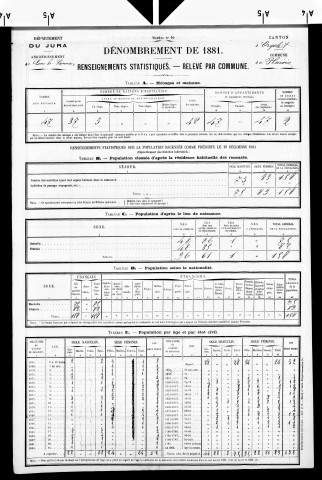 Plaisia.- Résultats généraux, 1876 ; renseignements statistiques, 1881, 1886. Listes nominatives, 1896-1911, 1921-1936.