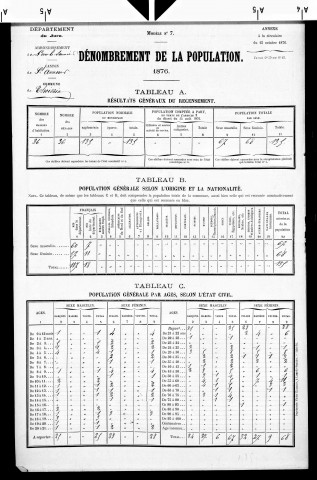 Thoissia.- Résultats généraux, 1876 ; renseignements statistiques, 1881, 1886. Listes nominatives, 1896-1911, 1921-1936.