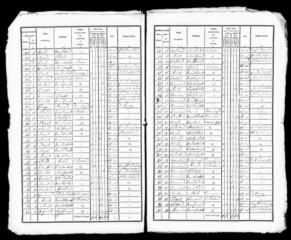 Listes nominatives, 1836, 1841, 1846, 1851, 1866, 1872, 1876, 1886.