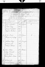 Tableaux nominatifs des habitants de Pagney (1805), Sermange (1800).