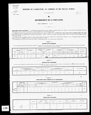 Résultats généraux, 1861-1891. Listes nominatives, 1841, 1851, 1861, 1866, 1872, 1876, 1881, 1886, 1891. Population classée par profession, 1891. Classement spécial des étrangers, 1896.