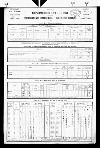 Rye.- Résultats généraux, 1876 ; renseignements statistiques, 1881, 1886. Listes nominatives, 1896, 1901, 1911-1936.