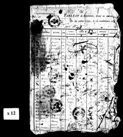 Tableaux nominatifs, 1809, 1825. Listes nominatives, 1836, 1841, 1846, 1851, 1856, 1861, 1866, 1872, 1876.