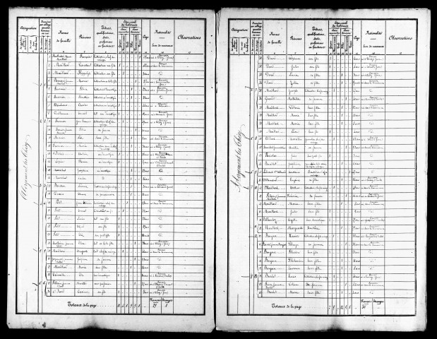 Listes nominatives, 1876, 1881, 1886, 1891.