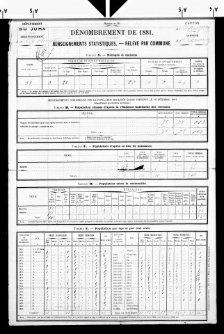 Fraroz.- Résultats généraux, 1876 ; renseignements statistiques, 1881, 1886. Listes nominatives, 1896-1911, 1921-1936.