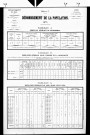 Biefmorin.- Résultats généraux, 1876 ; renseignements statistiques, 1881, 1886. Listes nominatives, 1896-1911, 1921-1936.