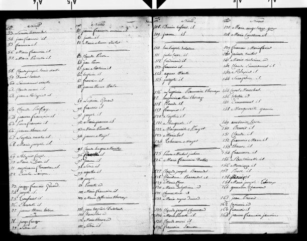 Tableaux nominatifs des habitants de Saint-Lupicin (1808, 1810, 1811, 1812, 1813), Septmoncel (1808, 1810, 1813), Valfin-lès-Saint-Claude (1808, 1810, 1811, 1812, 1813).