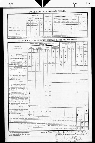 Cerniébaud.- Résultats généraux, 1876 ; renseignements statistiques, 1881, 1886. Listes nominatives, 1896-1911, 1921-1936.