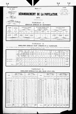 Chaux-des-Crotenay.- Résultats généraux, 1876 ; renseignements statistiques, 1881, 1886. Listes nominatives, 1896-1911, 1921-1936.