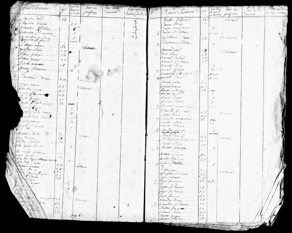 Tableaux nominatifs de la population, ans VII, XIV.