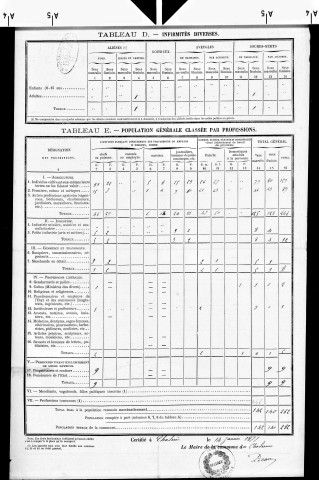 Chalesmes (Les).- Résultats généraux, 1876 ; renseignements statistiques, 1881, 1886. Listes nominatives, 1896-1911, 1921-1936.