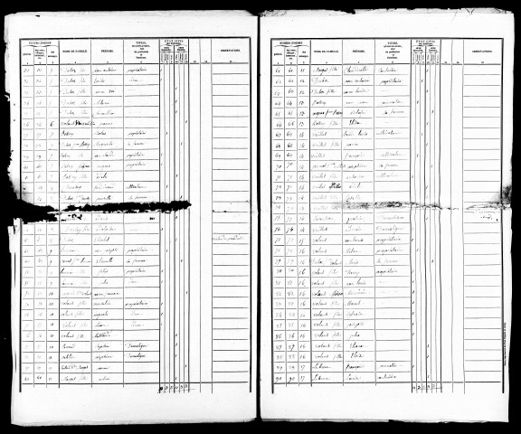 Listes nominatives, 1841, 1846, 1851, 1856, 1861, 1866, 1872, 1876, 1881, 1886, 1891.