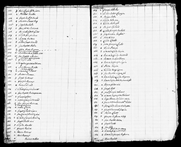 Listes nominatives, 1817, 1836, 1841, 1846, 1851, 1856, 1861, 1866, 1872, 1876, 1881, 1891.