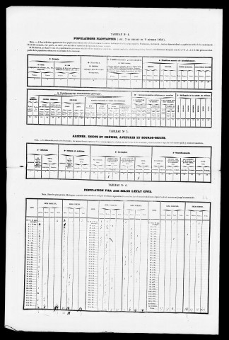 Résultats généraux, 1856, 1861, 1866, 1886. Listes nominatives, 1846, 1851, 1856, 1861, 1866, 1872, 1876, 1881, 1886, 1891. Population classée par profession : état, 1891.