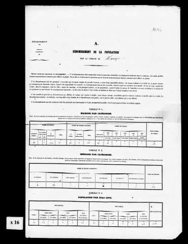 Résultats généraux, 1856, 1866-1891. Listes nominatives, 1836, 1841, 1846, 1851, 1856, 1861, 1866, 1872, 1876, 1881, 1886, 1891. Population classée par profession, 1891.
