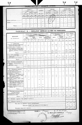 Perrigny.- Résultats généraux, 1876 ; renseignements statistiques, 1881, 1886 ; tableau statistique de dépouillement des professions, 1886. Listes nominatives, 1896, 1906-1911, 1921-1936.