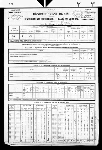 Thoiria.- Résultats généraux, 1876 ; renseignements statistiques, 1881, 1886. Listes nominatives, 1896-1911, 1926-1936.