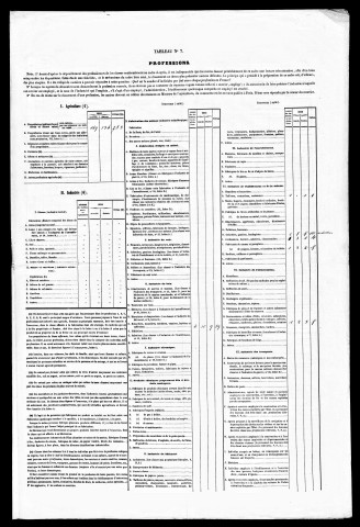 Résultats généraux, 1856, 1861, 1876. Listes nominatives, 1841, 1846, 1851, 1856, 1861, 1866, 1876.