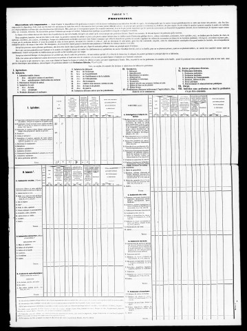 Résultats généraux, 1861-1891. Listes nominatives, 1841, 1851, 1861, 1866, 1872, 1876, 1881, 1886, 1891. Population classée par profession, 1891. Classement spécial des étrangers, 1896.