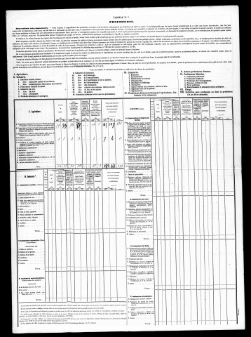 Résultats généraux, 1861, 1866.