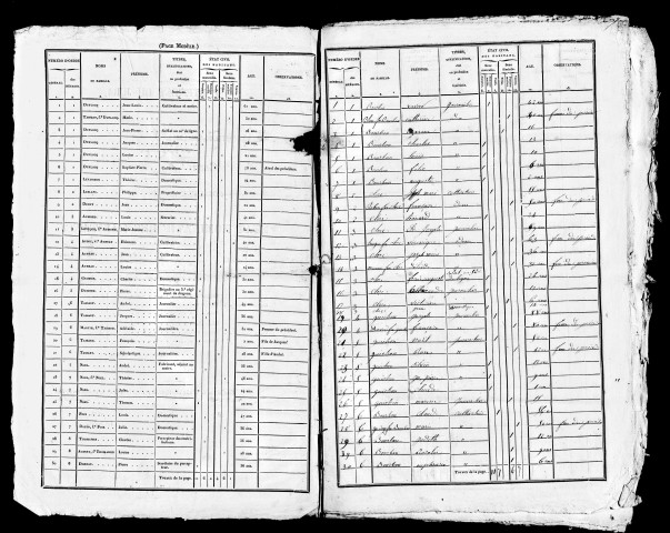 Listes nominatives, 1836, 1841, 1846, 1851, 1866, 1872.