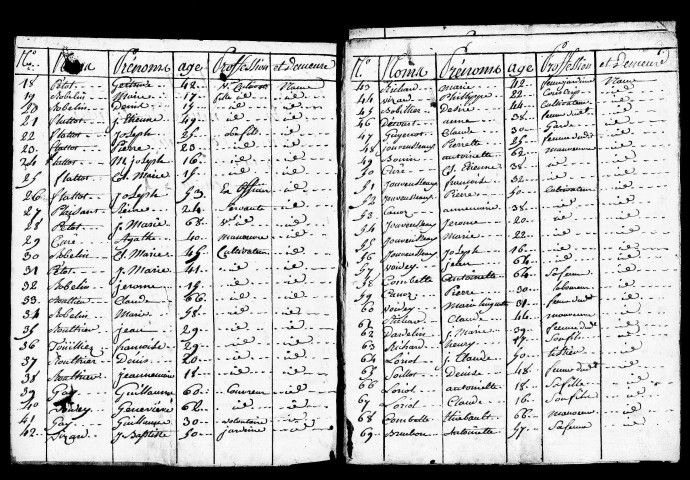 Tableaux nominatifs de la population (recensement au dessus de 12 ans), an XIV, 1809. Tableaux nominatifs des chefs de famille, 1820. Résultats généraux, 1866-1891. Listes nominatives, 1856, 1866, 1872, 1876, 1881, 1886, 1891. Population classée par profession, 1891.