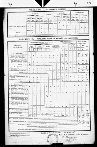 Serre-les-Moulières.- Résultats généraux, 1876 ; renseignements statistiques, 1881, 1886. Listes nominatives, 1896-1911, 1921-1936.