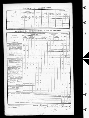 Montmalin.- Résultats généraux, 1876 ; renseignements statistiques, 1881, 1886. Listes nominatives, 1896, 1901, 1911-1936.