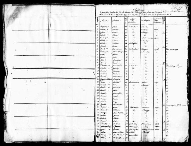 Tableaux nominatifs de la population, 1808, 1812. Listes nominatives, 1836, 1841, 1846, 1851, 1856, 1861, 1866, 1872, 1876, 1881, 1886, 1891.