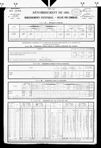 Tassenières.- Résultats généraux, 1876 ; renseignements statistiques, 1881, 1886. Listes nominatives, 1896, 1901, 1911-1936.